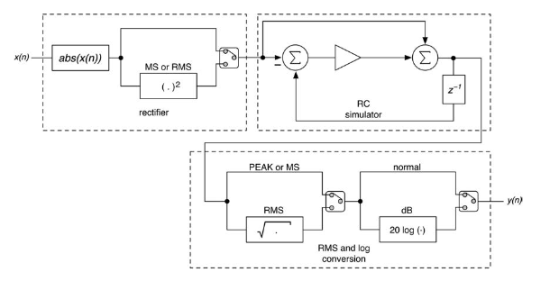 block diagram